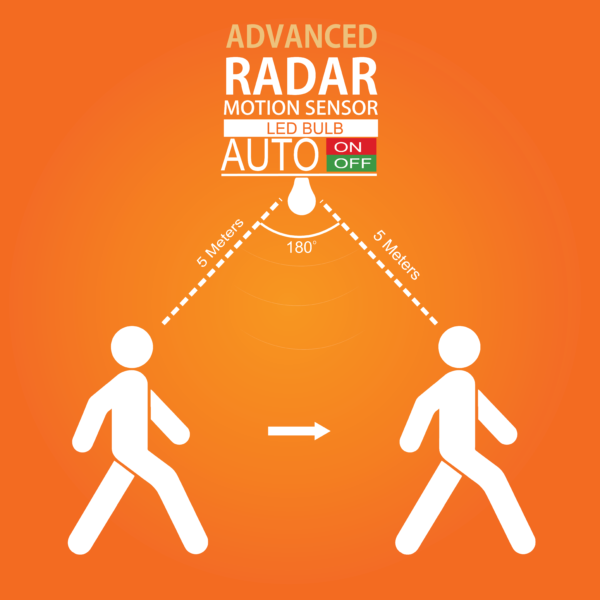 Working of wornix radar sensor 10 led bulb